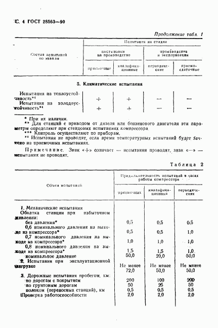 ГОСТ 28563-90, страница 5