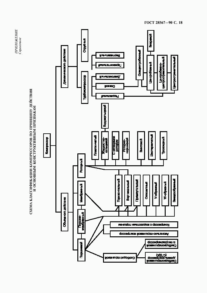 ГОСТ 28567-90, страница 19