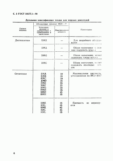 ГОСТ 28577.1-90, страница 3