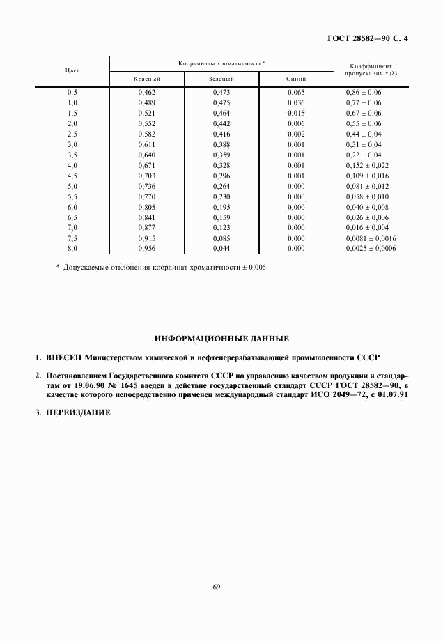 ГОСТ 28582-90, страница 4