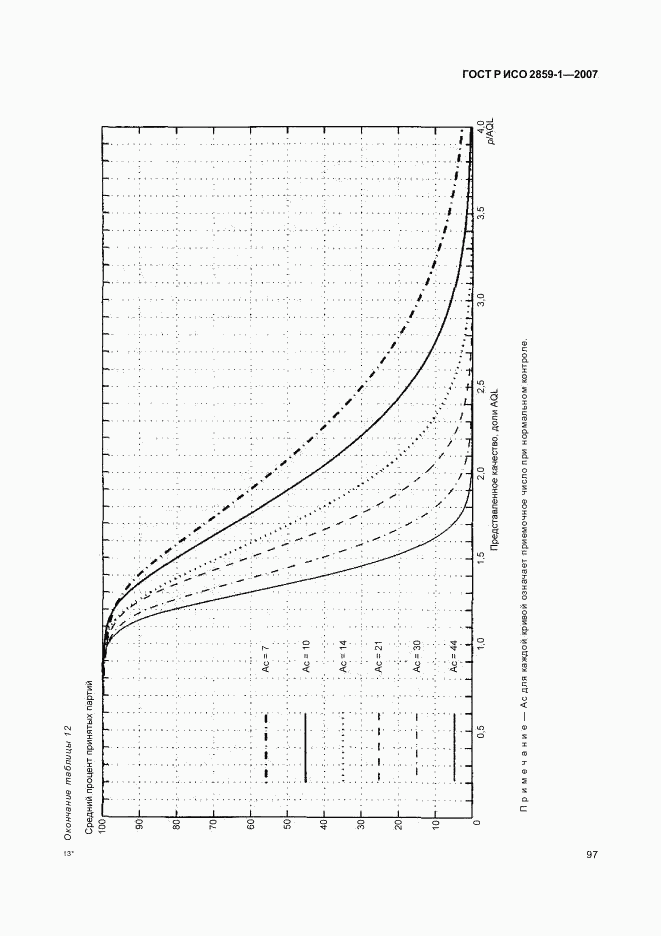 ГОСТ Р ИСО 2859-1-2007, страница 100