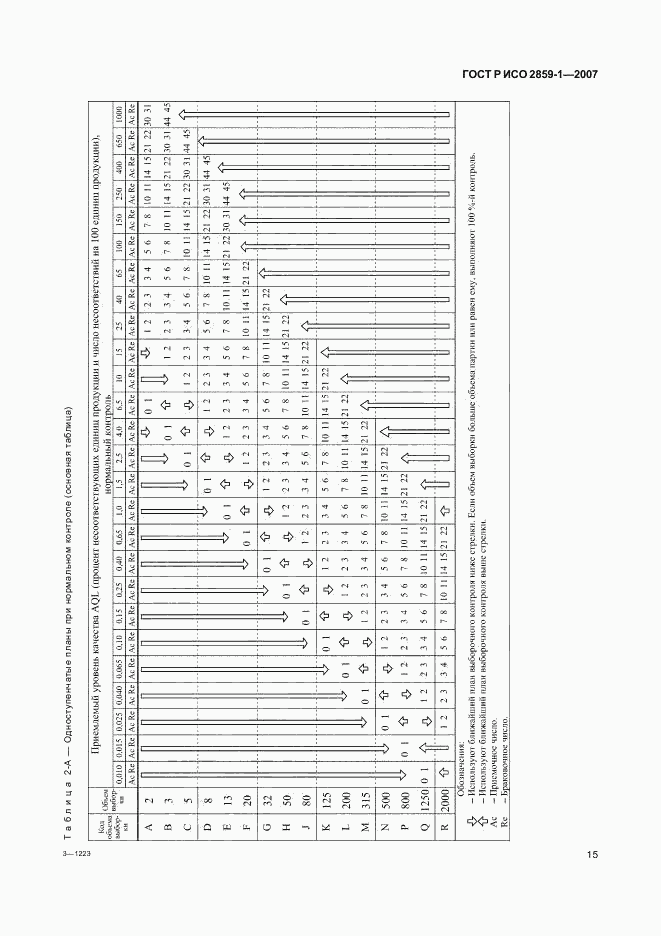 ГОСТ Р ИСО 2859-1-2007, страница 18