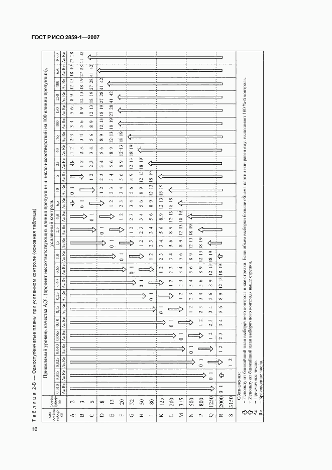 ГОСТ Р ИСО 2859-1-2007, страница 19