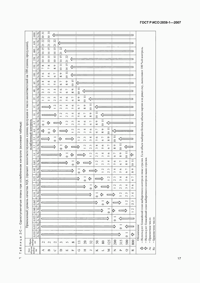 ГОСТ Р ИСО 2859-1-2007, страница 20