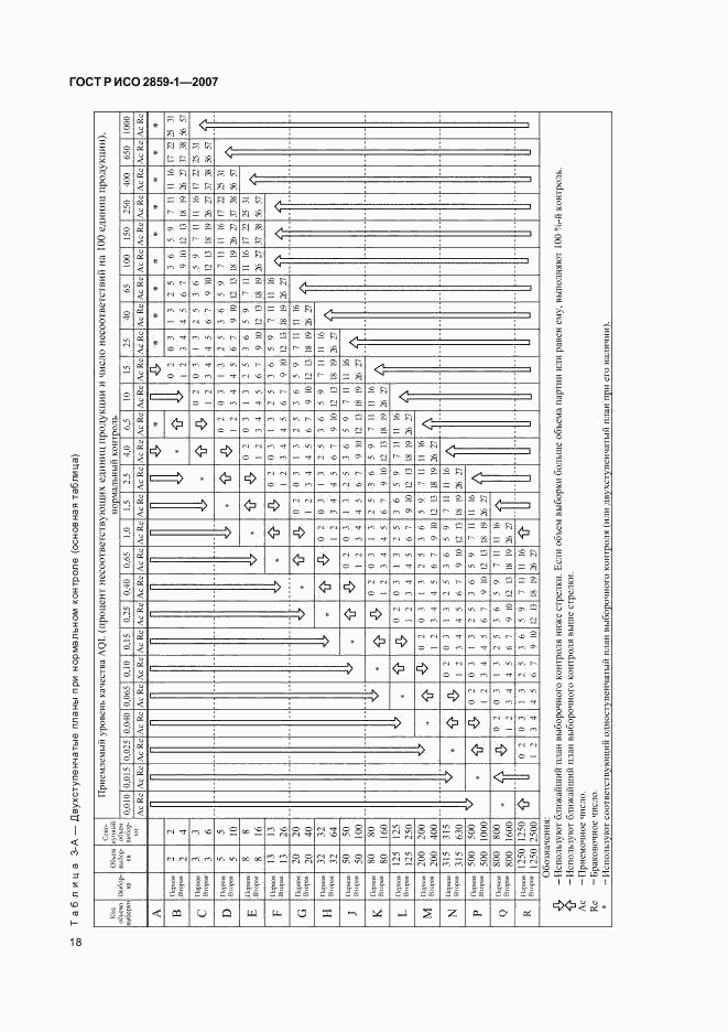 ГОСТ Р ИСО 2859-1-2007, страница 21