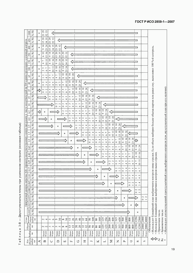 ГОСТ Р ИСО 2859-1-2007, страница 22