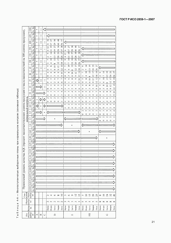 ГОСТ Р ИСО 2859-1-2007, страница 24