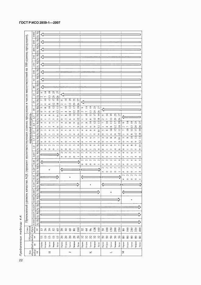 ГОСТ Р ИСО 2859-1-2007, страница 25