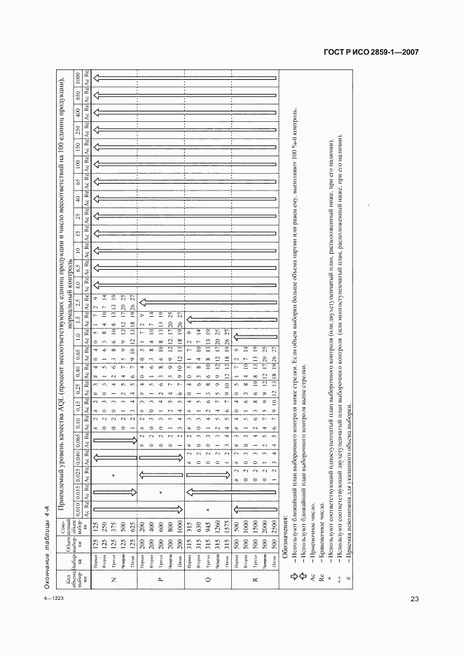 ГОСТ Р ИСО 2859-1-2007, страница 26