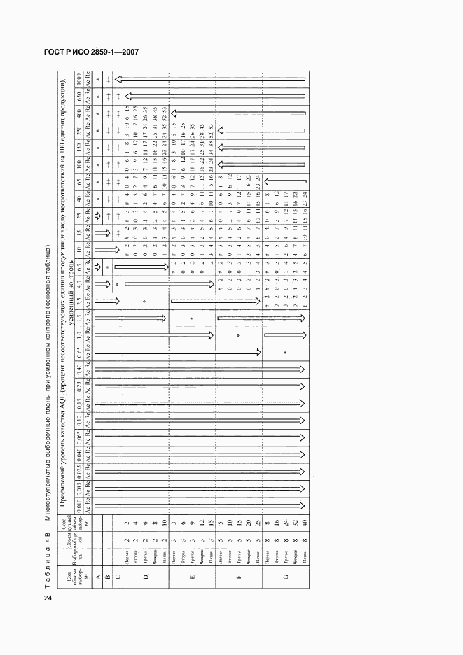 ГОСТ Р ИСО 2859-1-2007, страница 27