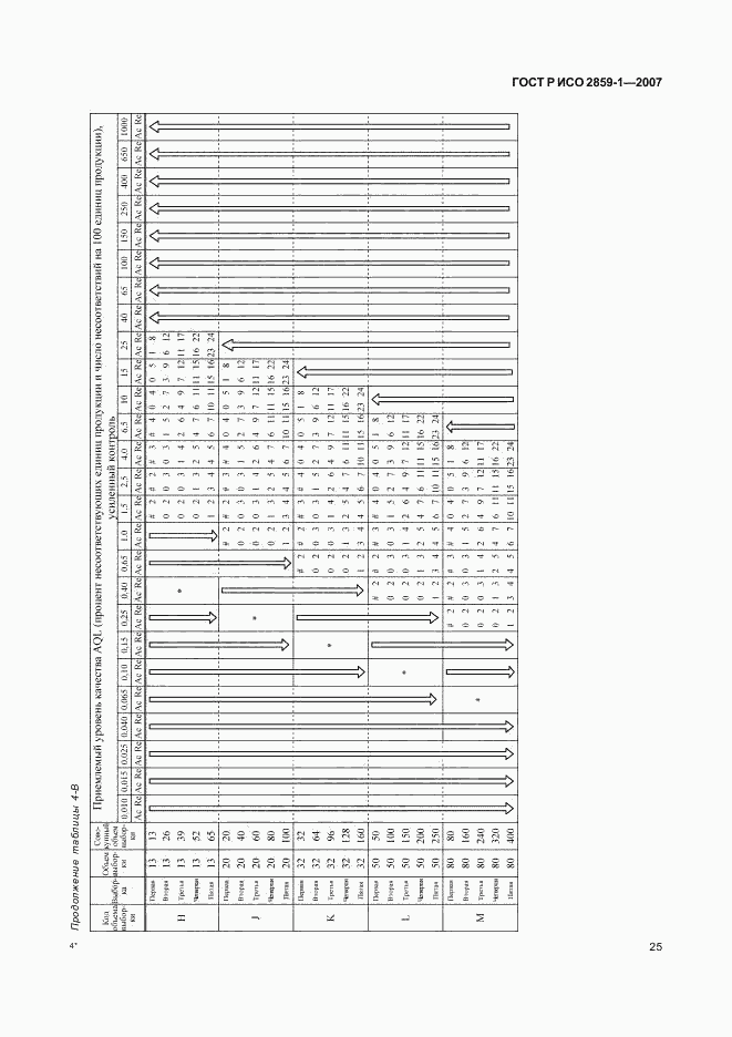 ГОСТ Р ИСО 2859-1-2007, страница 28