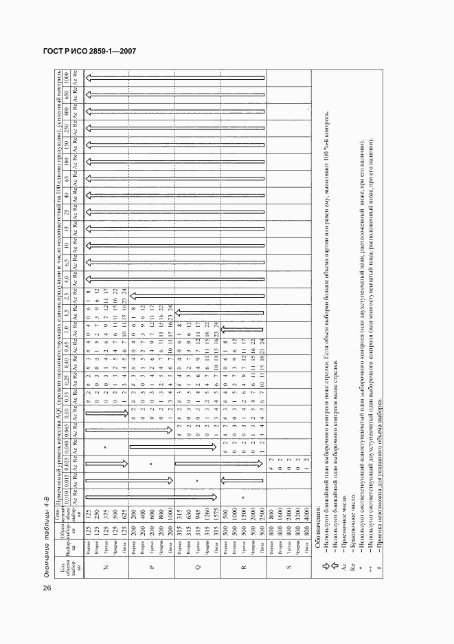 ГОСТ Р ИСО 2859-1-2007, страница 29