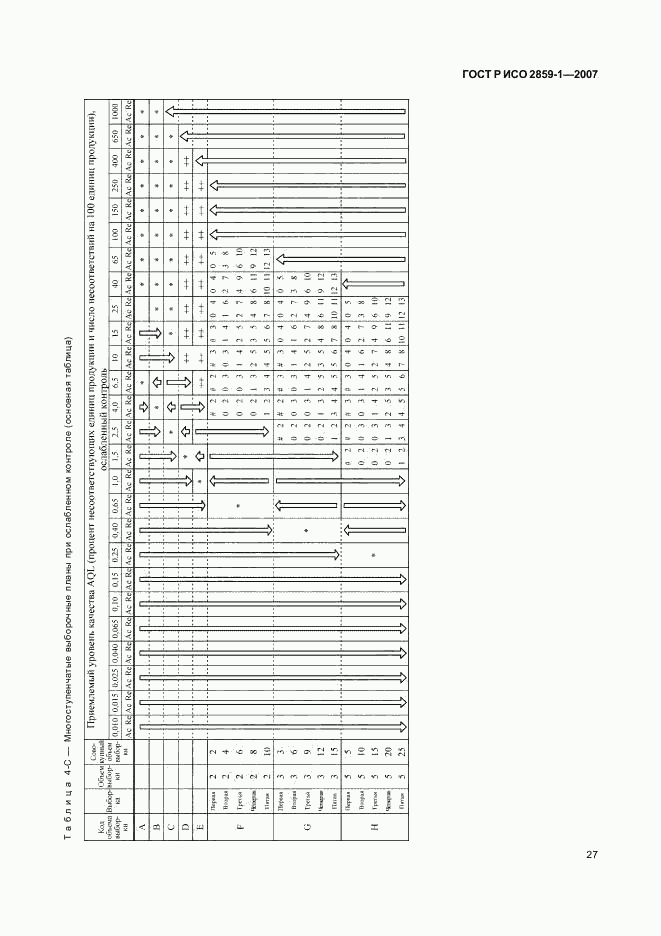 ГОСТ Р ИСО 2859-1-2007, страница 30