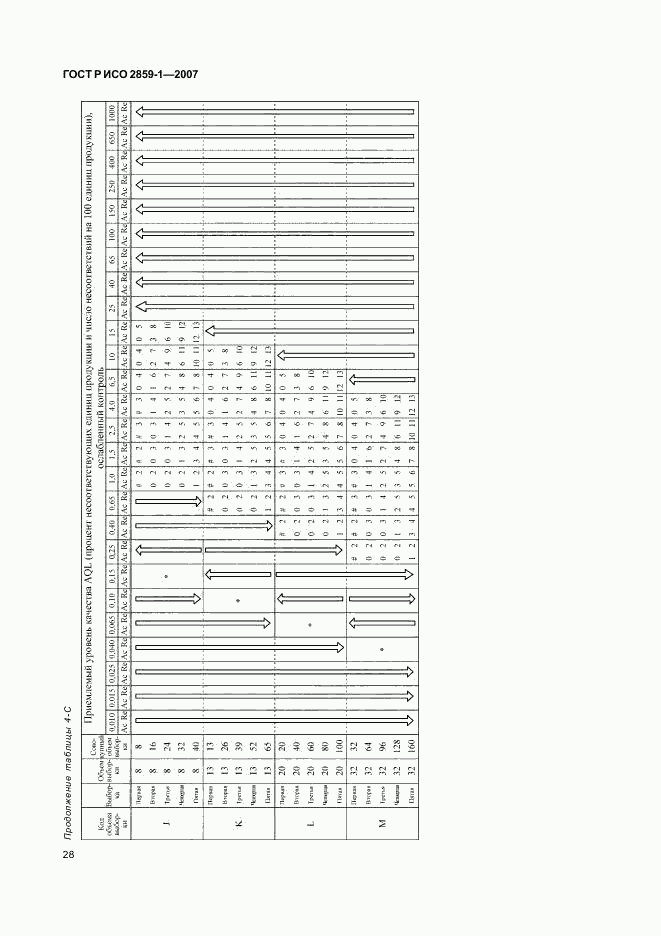 ГОСТ Р ИСО 2859-1-2007, страница 31