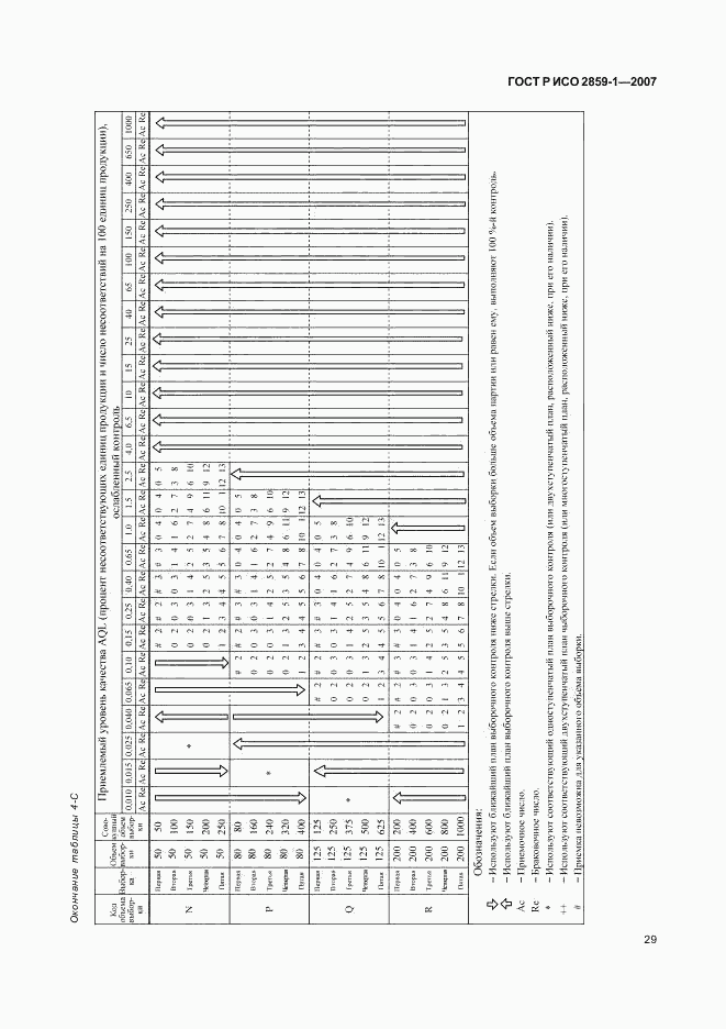 ГОСТ Р ИСО 2859-1-2007, страница 32