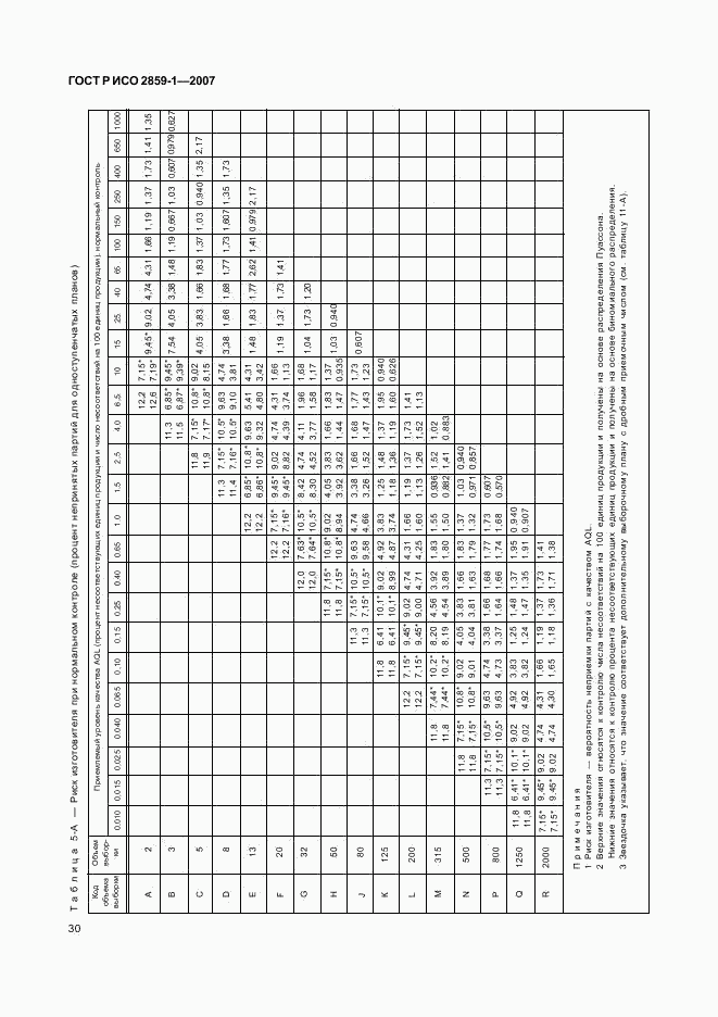 ГОСТ Р ИСО 2859-1-2007, страница 33