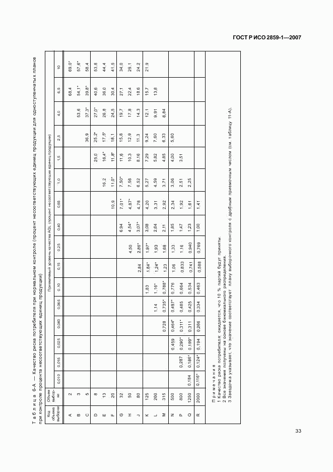 ГОСТ Р ИСО 2859-1-2007, страница 36