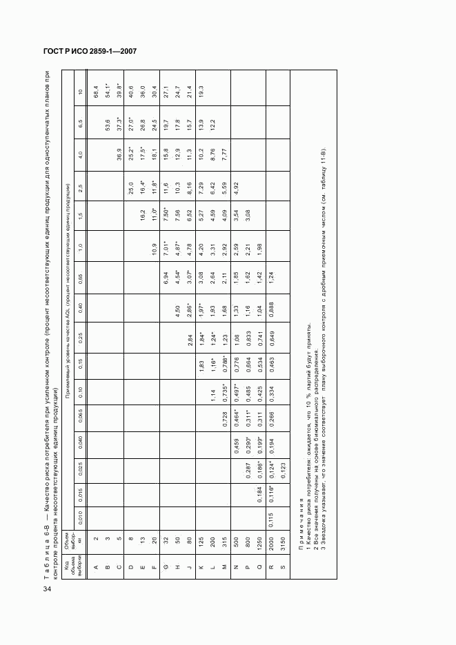 ГОСТ Р ИСО 2859-1-2007, страница 37