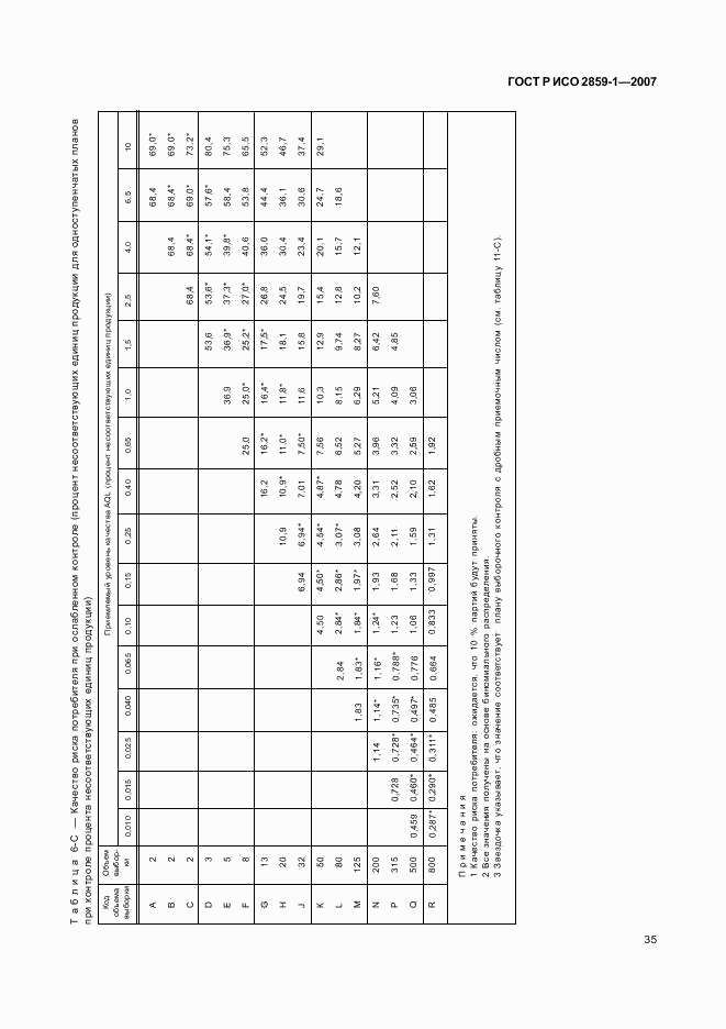 ГОСТ Р ИСО 2859-1-2007, страница 38