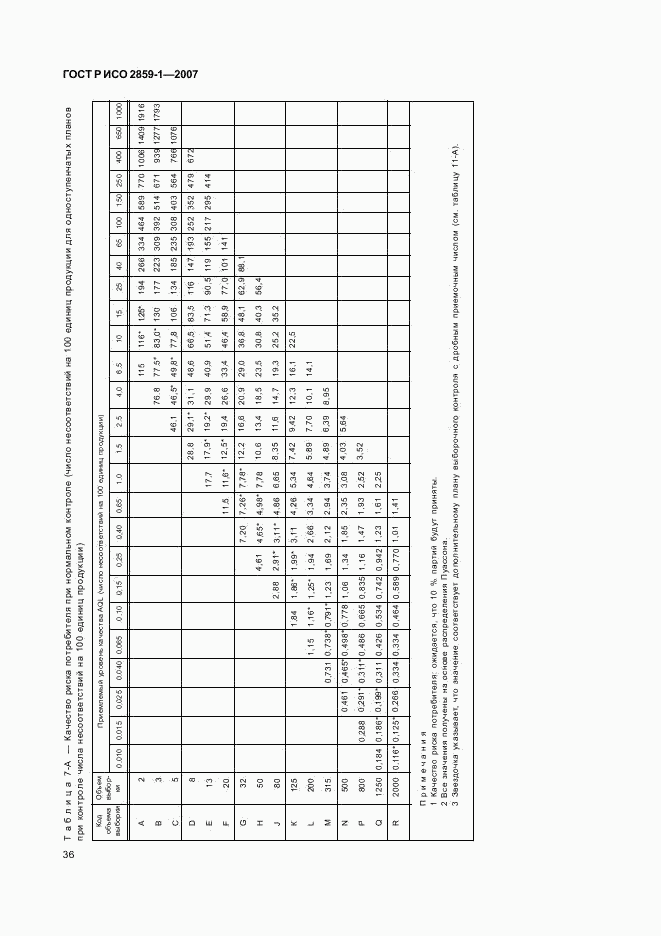 ГОСТ Р ИСО 2859-1-2007, страница 39