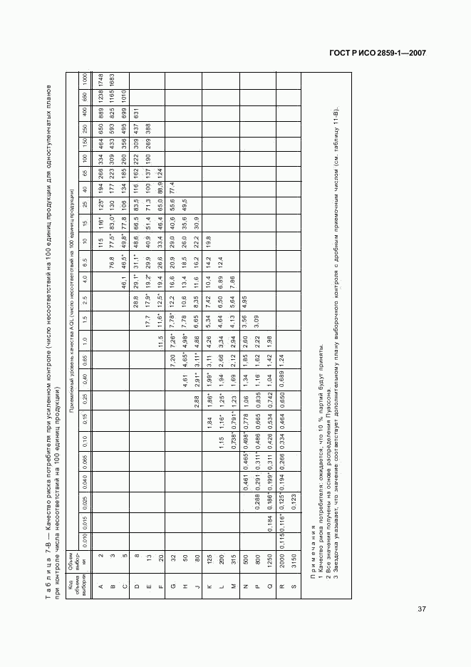 ГОСТ Р ИСО 2859-1-2007, страница 40