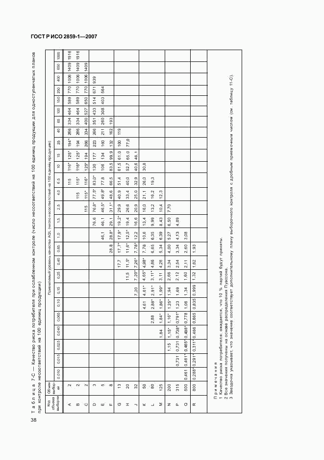 ГОСТ Р ИСО 2859-1-2007, страница 41