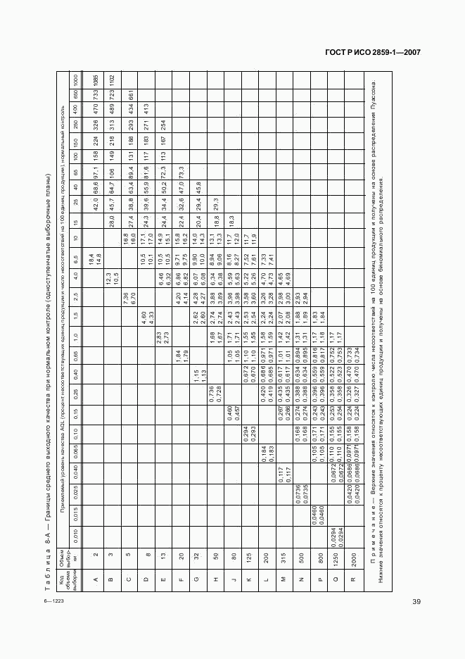 ГОСТ Р ИСО 2859-1-2007, страница 42