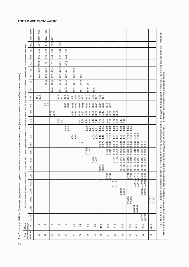 ГОСТ Р ИСО 2859-1-2007, страница 43