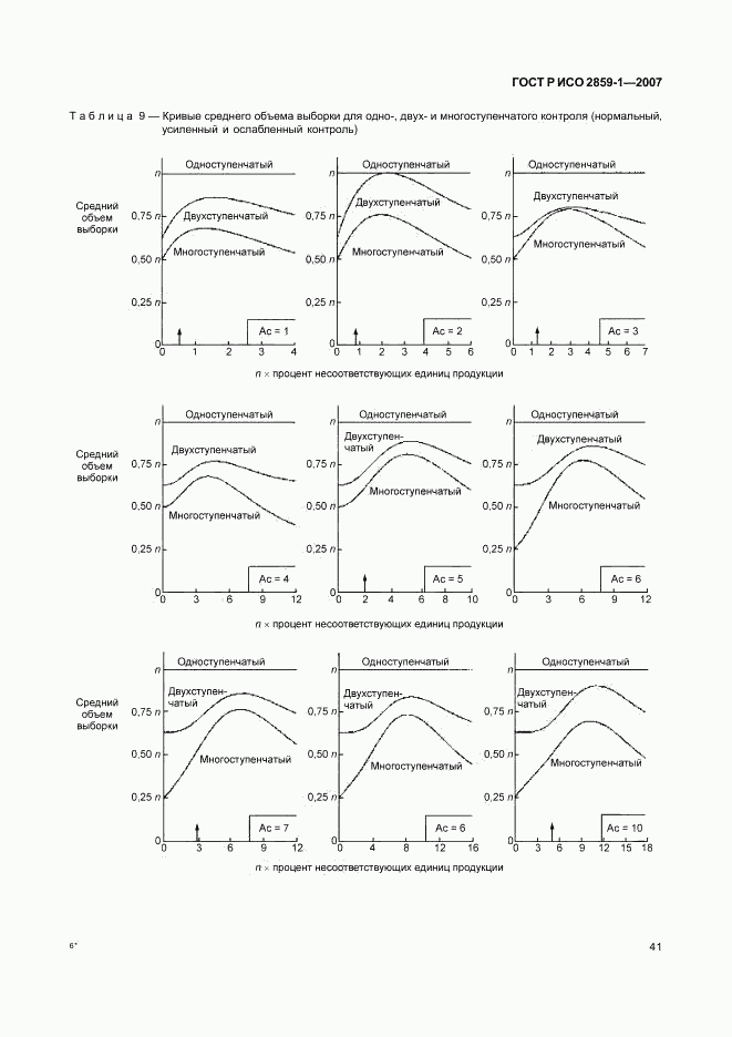ГОСТ Р ИСО 2859-1-2007, страница 44