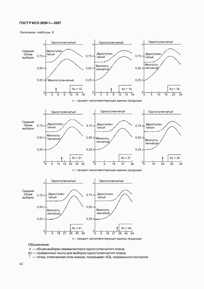 ГОСТ Р ИСО 2859-1-2007, страница 45