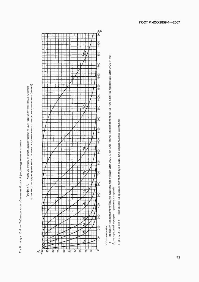 ГОСТ Р ИСО 2859-1-2007, страница 46