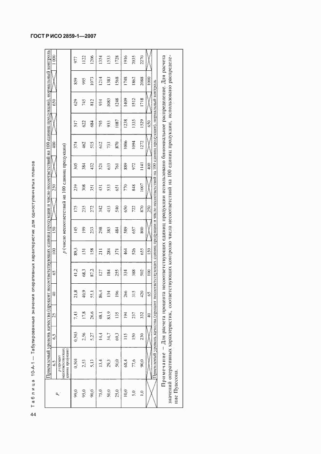 ГОСТ Р ИСО 2859-1-2007, страница 47