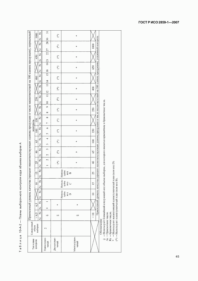 ГОСТ Р ИСО 2859-1-2007, страница 48