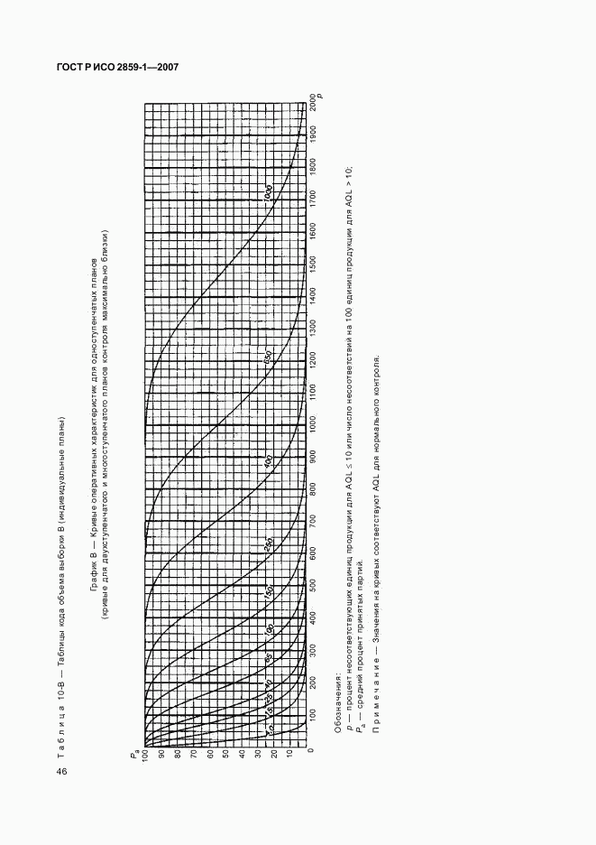 ГОСТ Р ИСО 2859-1-2007, страница 49