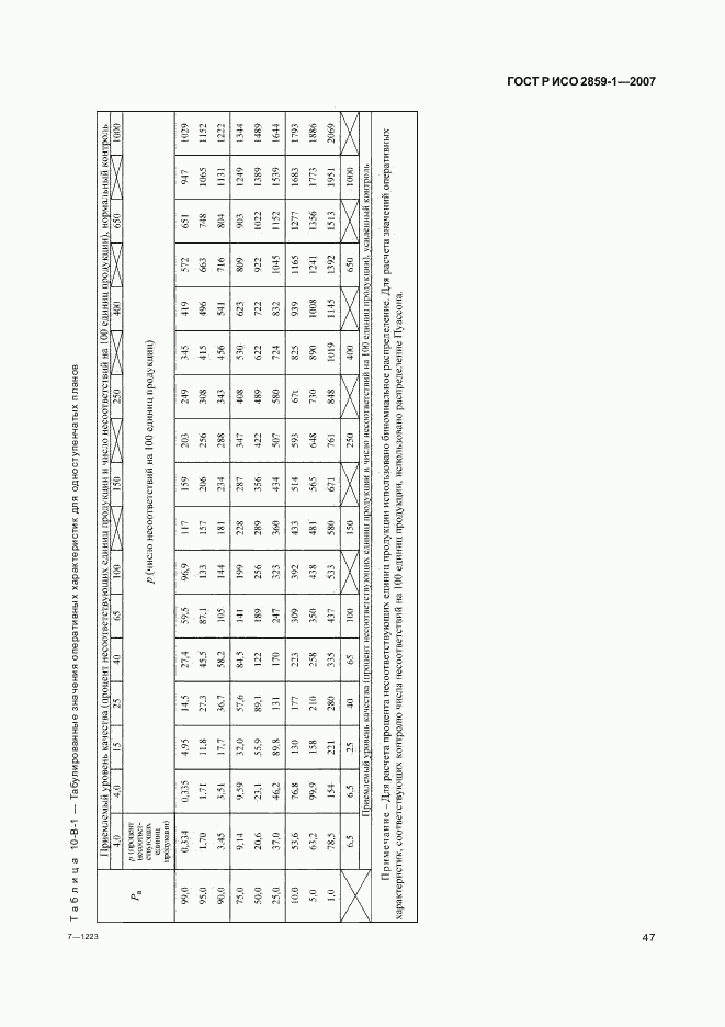 ГОСТ Р ИСО 2859-1-2007, страница 50