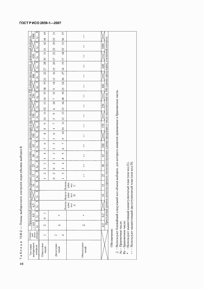 ГОСТ Р ИСО 2859-1-2007, страница 51