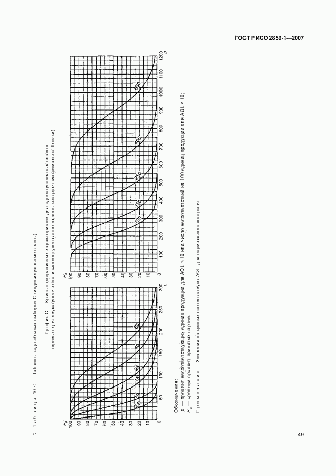 ГОСТ Р ИСО 2859-1-2007, страница 52