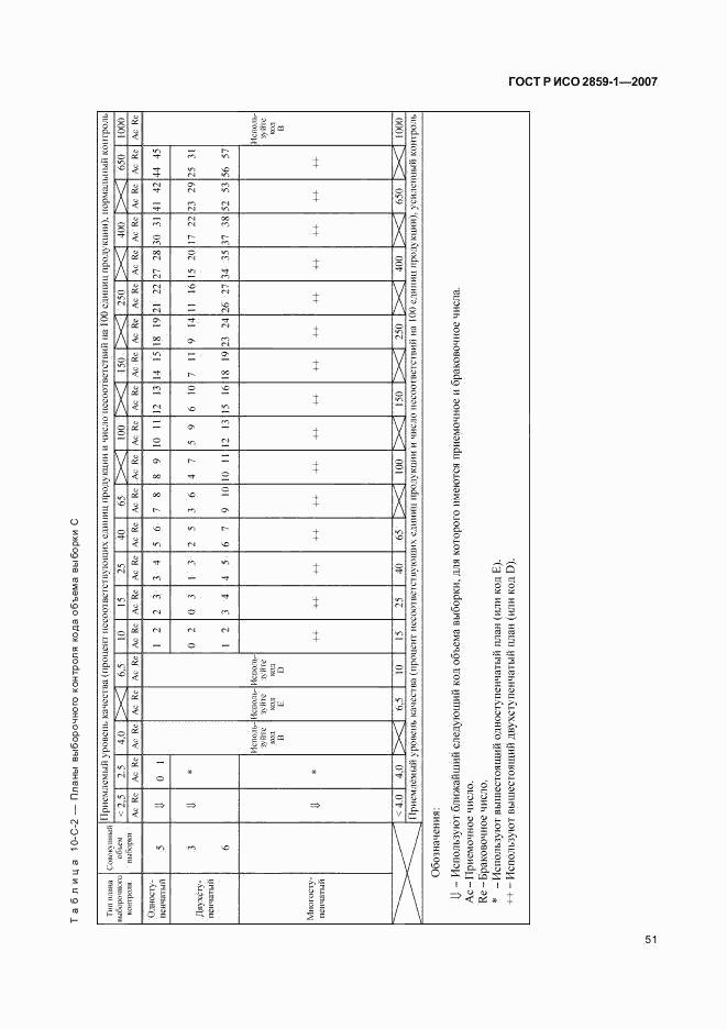 ГОСТ Р ИСО 2859-1-2007, страница 54