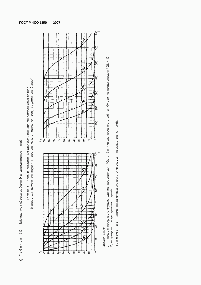 ГОСТ Р ИСО 2859-1-2007, страница 55