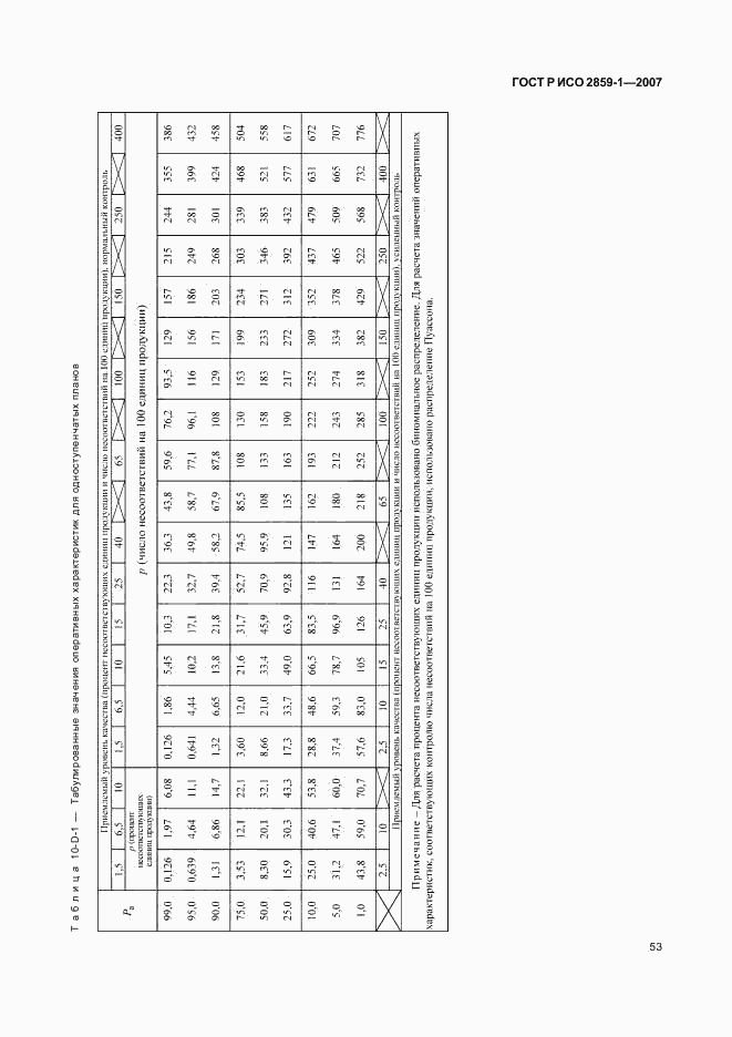 ГОСТ Р ИСО 2859-1-2007, страница 56