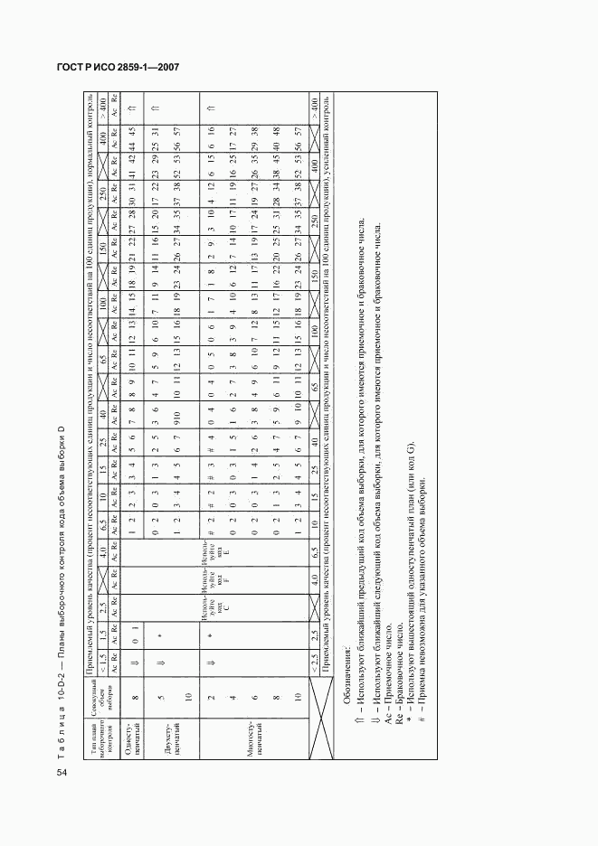 ГОСТ Р ИСО 2859-1-2007, страница 57