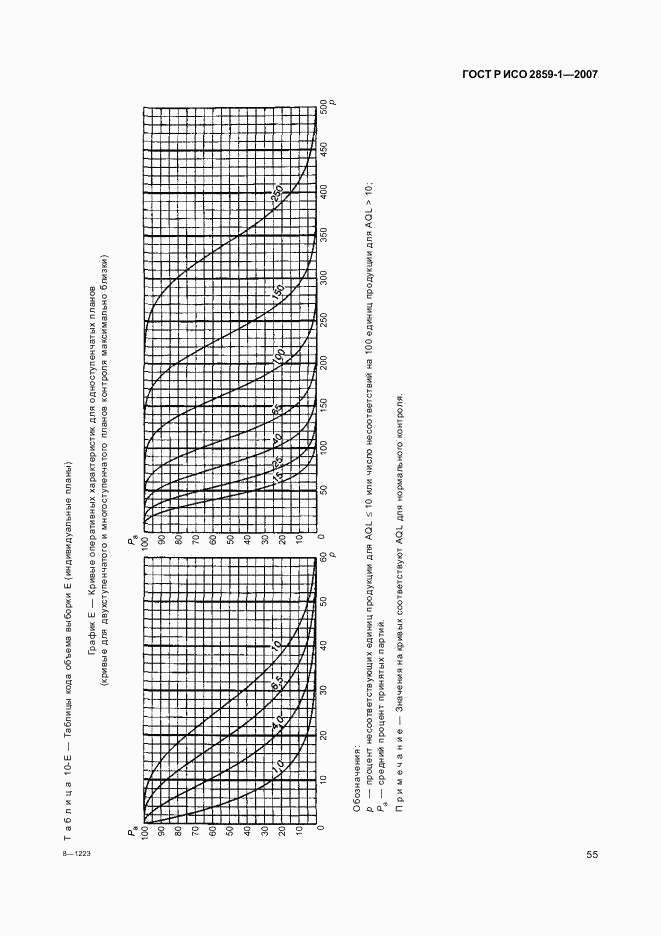 ГОСТ Р ИСО 2859-1-2007, страница 58