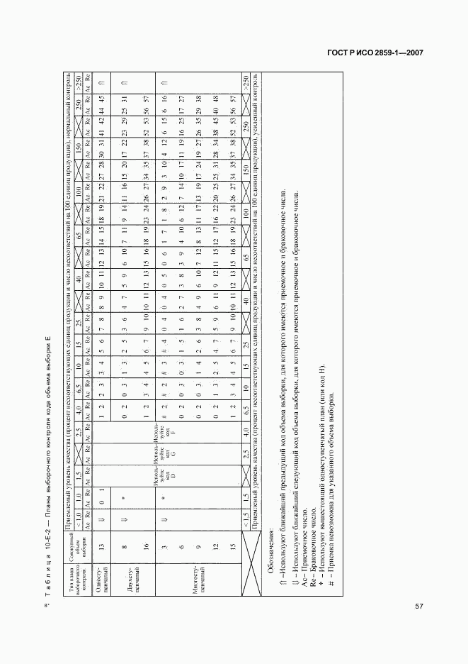 ГОСТ Р ИСО 2859-1-2007, страница 60