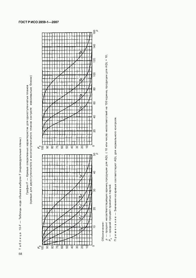 ГОСТ Р ИСО 2859-1-2007, страница 61