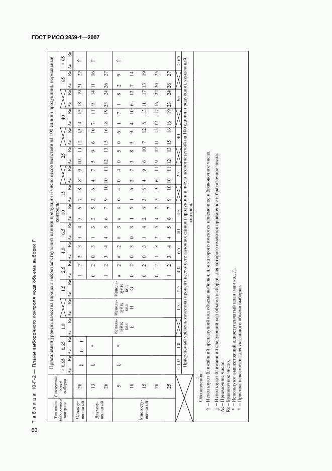 ГОСТ Р ИСО 2859-1-2007, страница 63