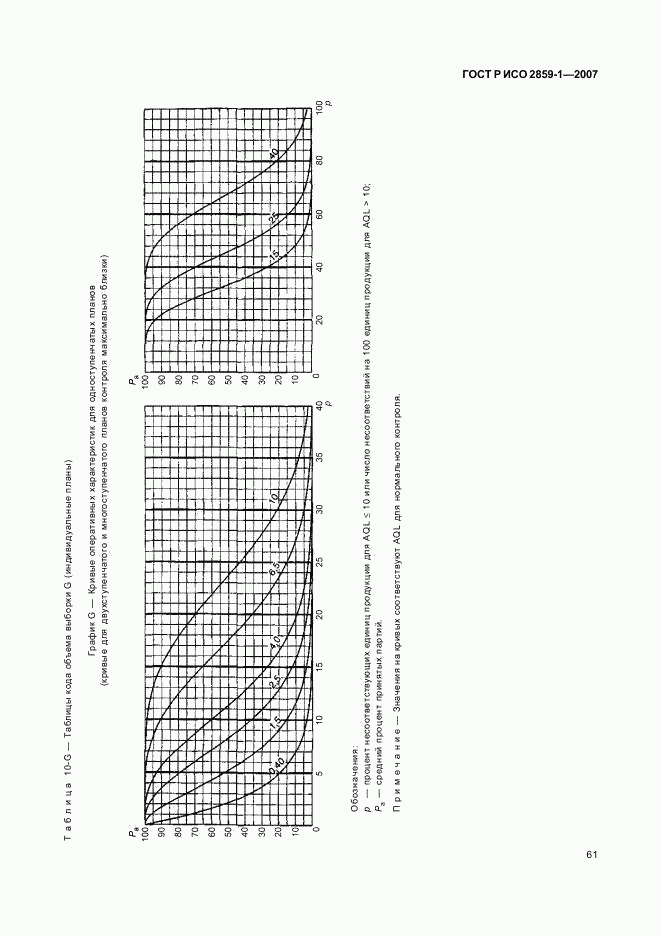 ГОСТ Р ИСО 2859-1-2007, страница 64