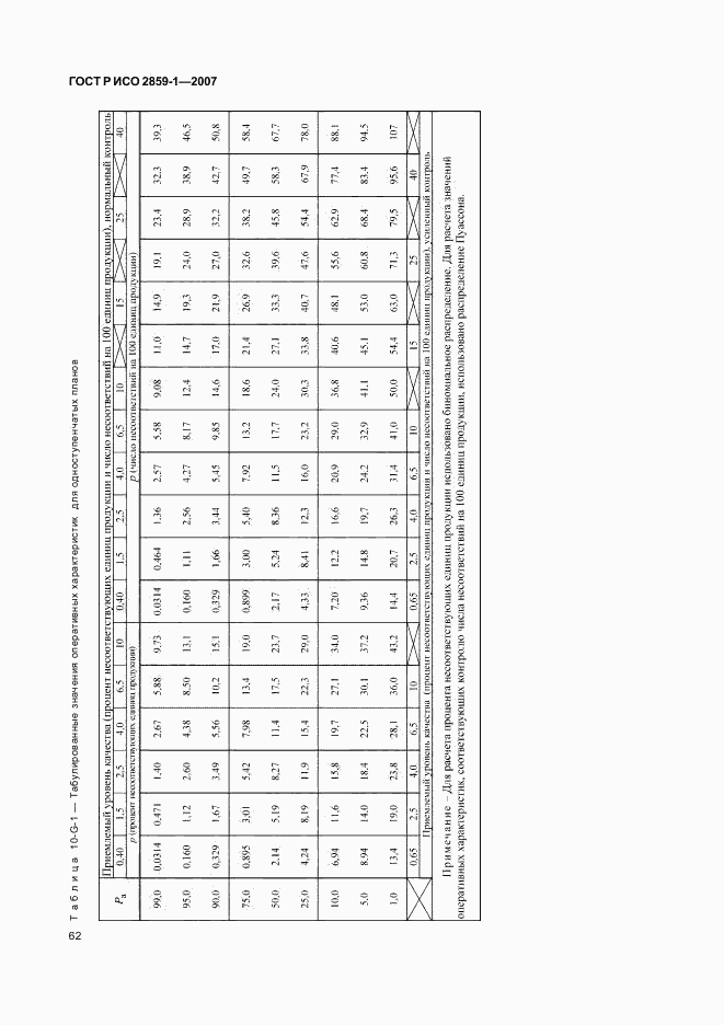 ГОСТ Р ИСО 2859-1-2007, страница 65