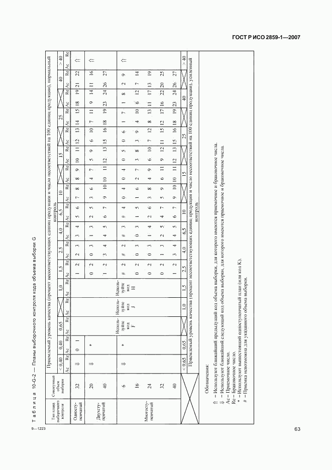 ГОСТ Р ИСО 2859-1-2007, страница 66