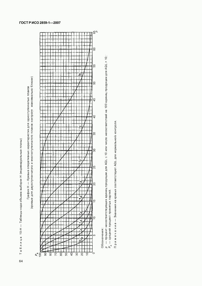 ГОСТ Р ИСО 2859-1-2007, страница 67