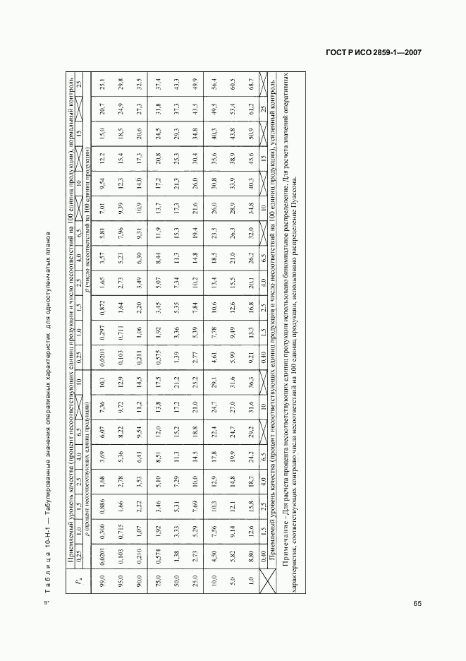 ГОСТ Р ИСО 2859-1-2007, страница 68